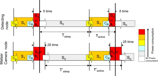 Figure 9.