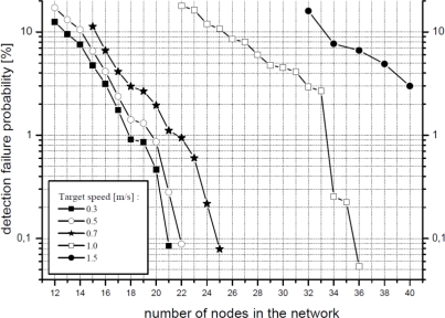 Figure 13.