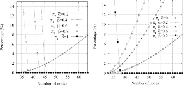 Figure 8.