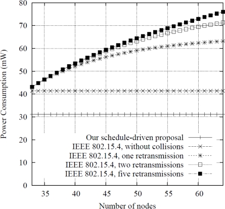 Figure 10.