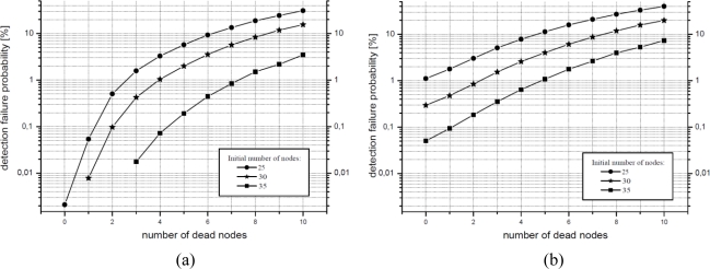 Figure 12.