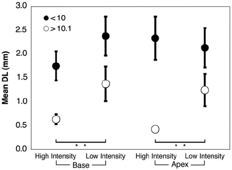 Fig. 9