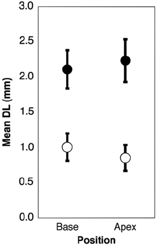 Fig. 11