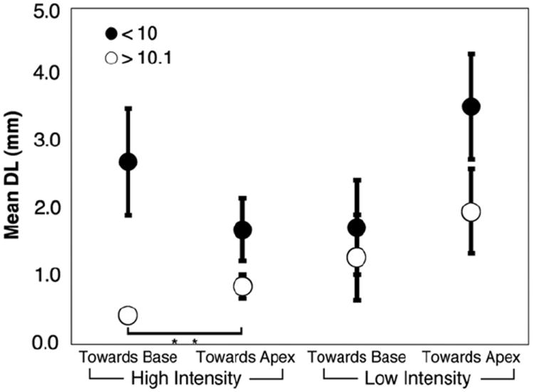 Fig. 10