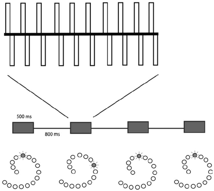 Fig. 3