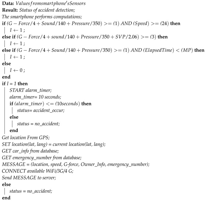 graphic file with name sensors-19-02071-i001.jpg