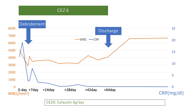 Figure 6