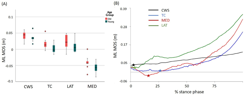 Fig. 3