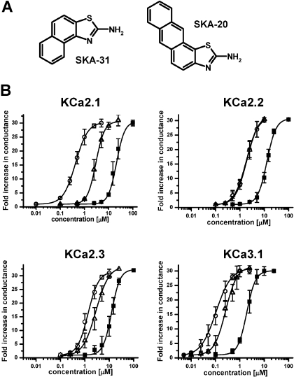 Fig. 3.