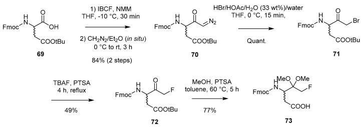 Scheme 13