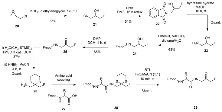 Scheme 5