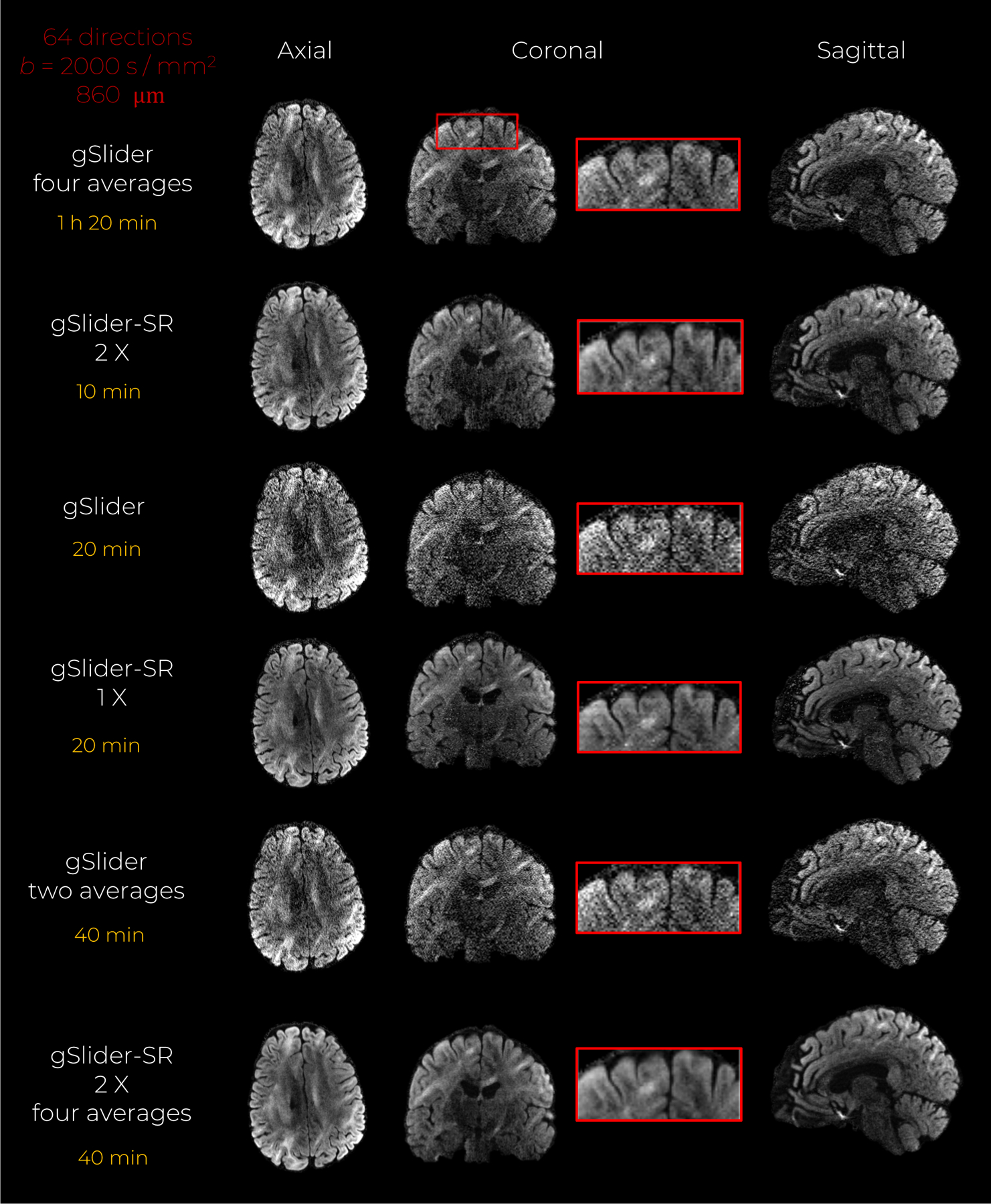 Figure 7: