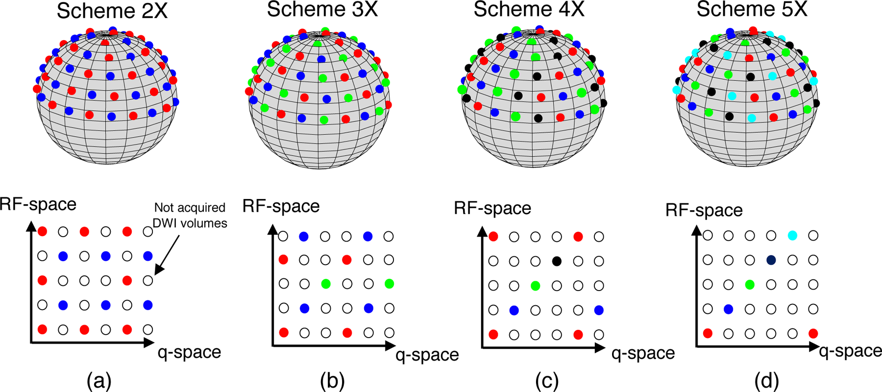 Figure 3: