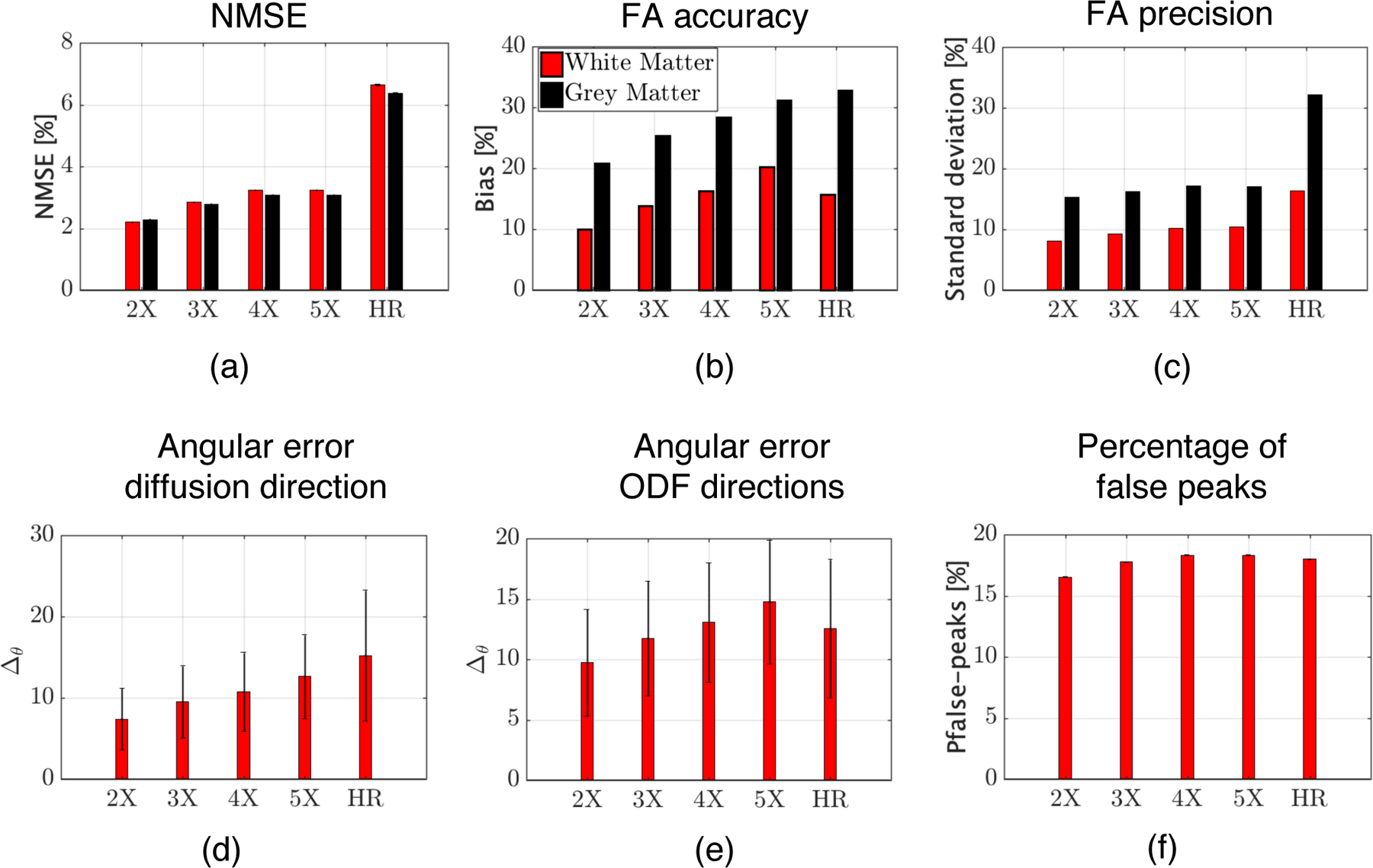 Figure 6: