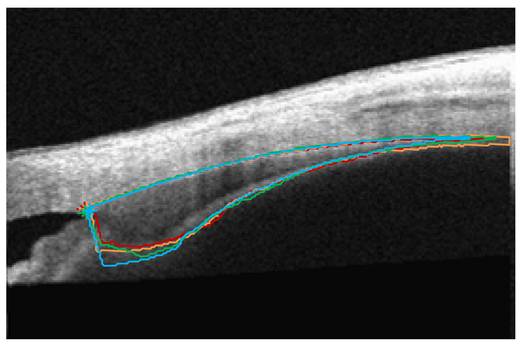 Figure 6