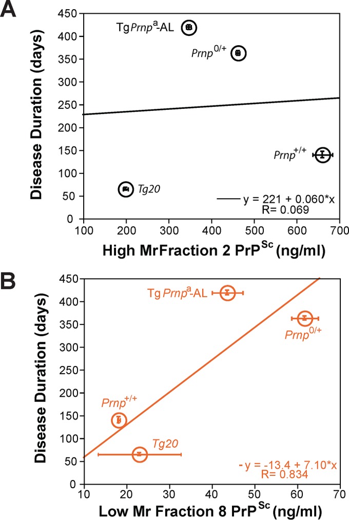 FIG 5