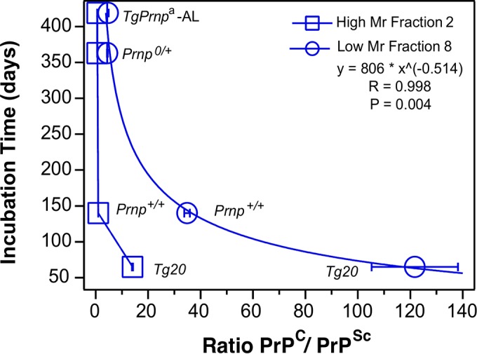 FIG 6