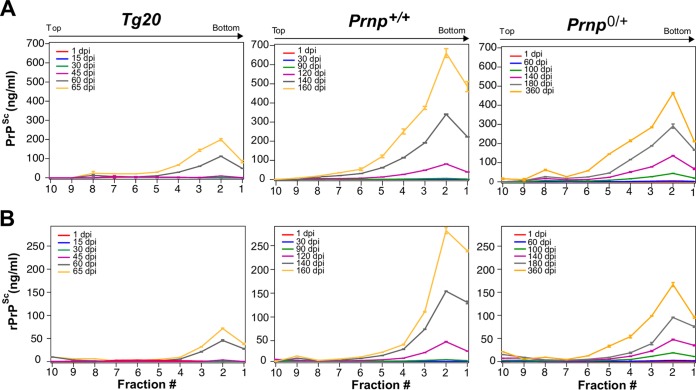 FIG 2