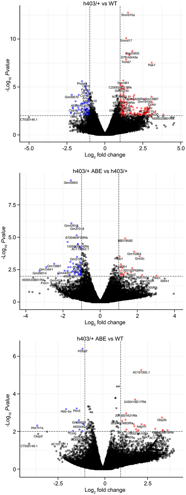 Extended Data Fig. 7 |