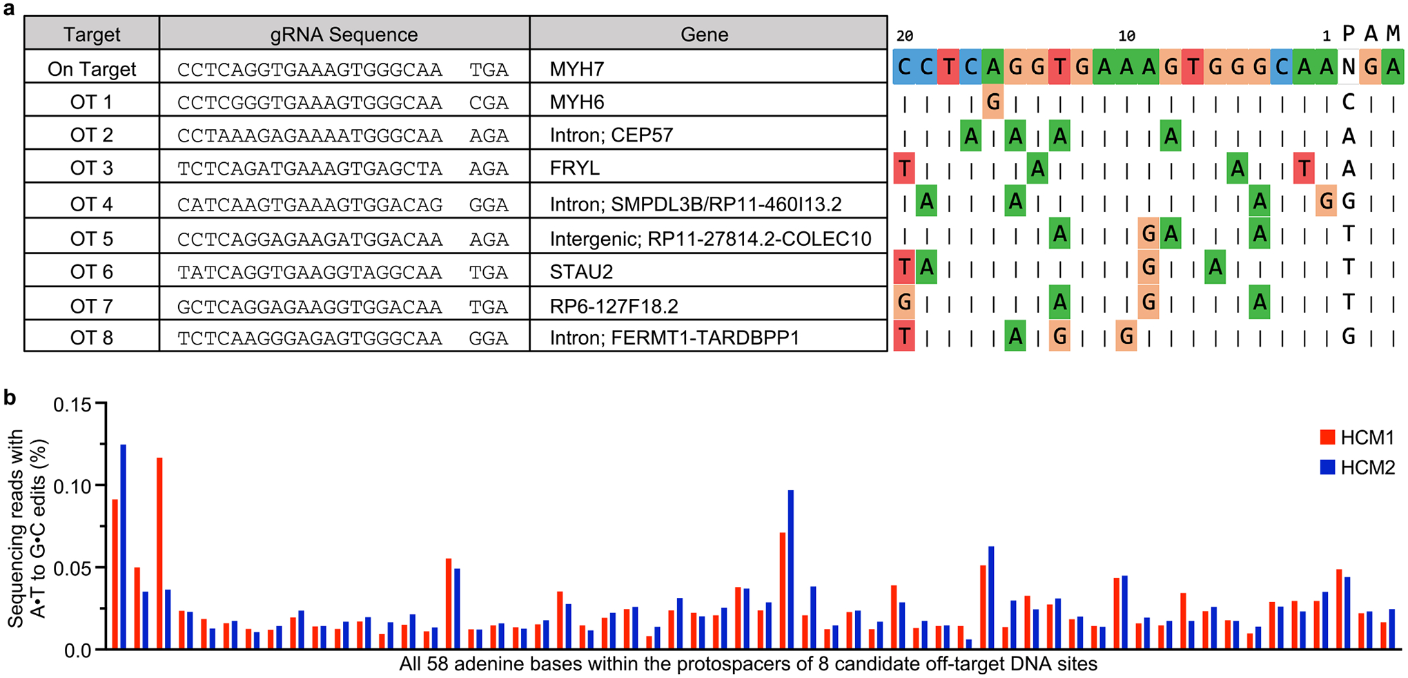 Extended Data Fig. 2 |