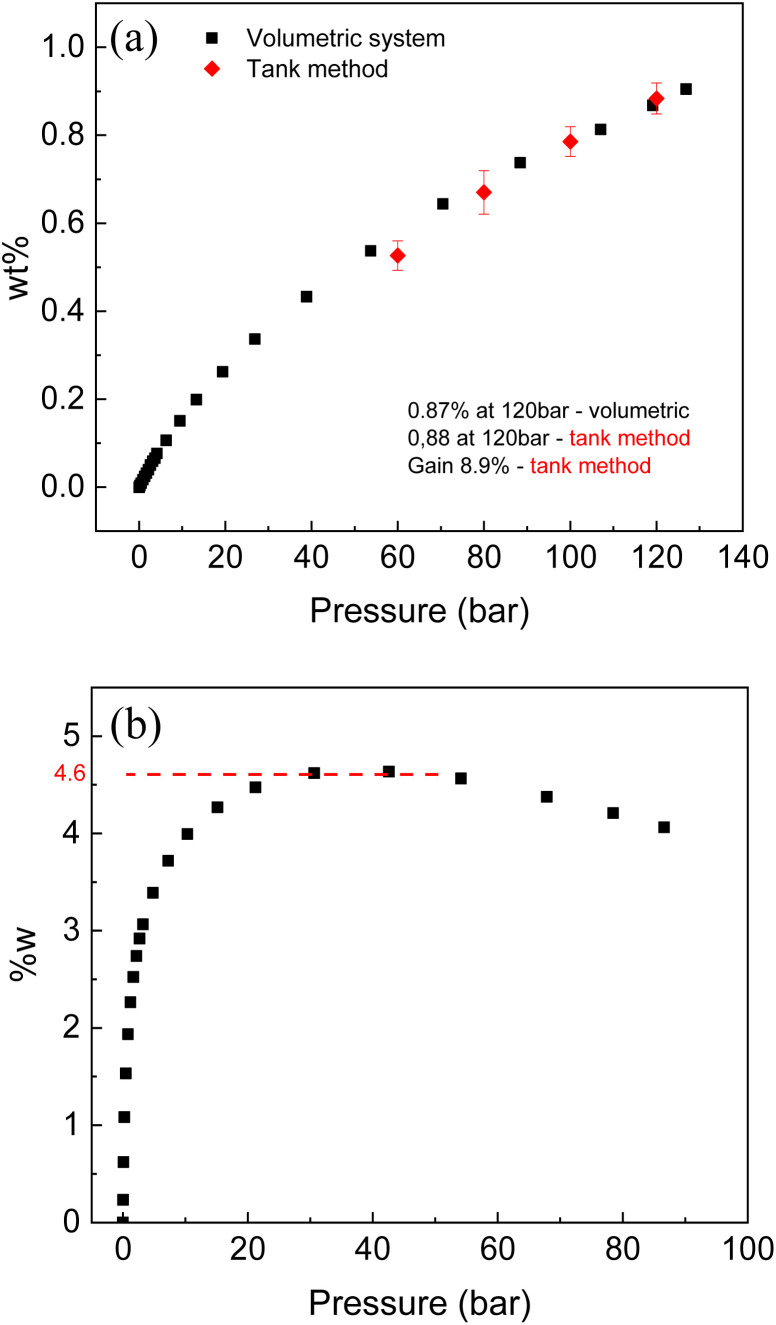 Fig. 10