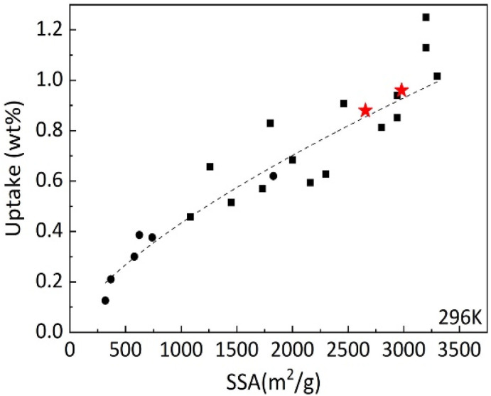 Fig. 11