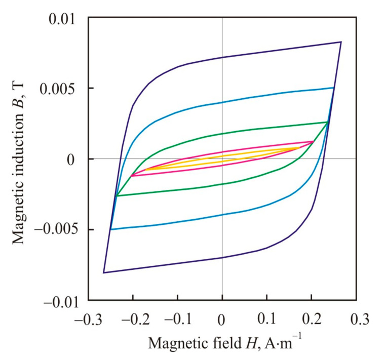 Figure 28