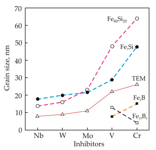 Figure 16