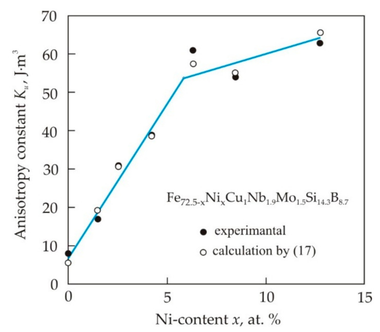 Figure 23