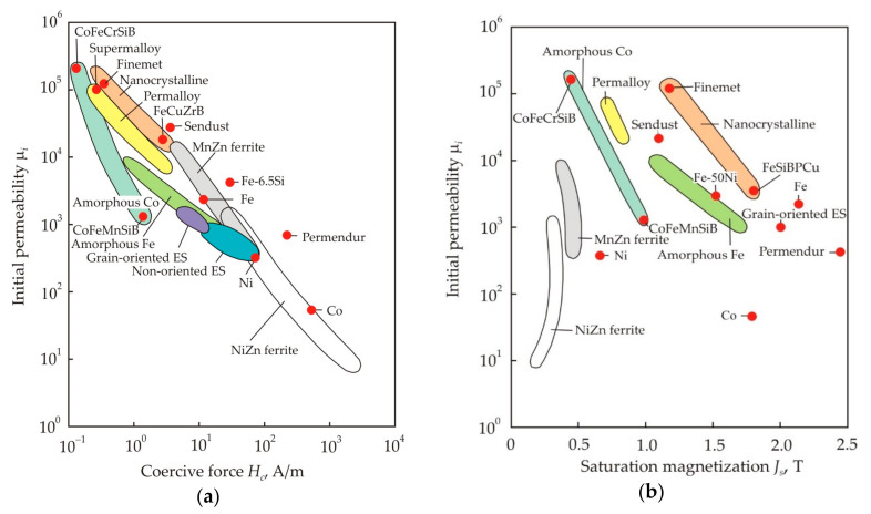 Figure 34