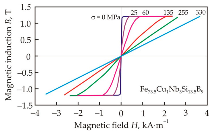 Figure 22