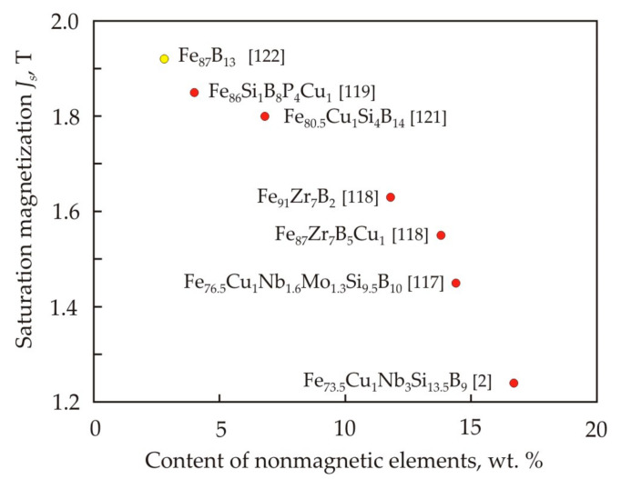 Figure 25