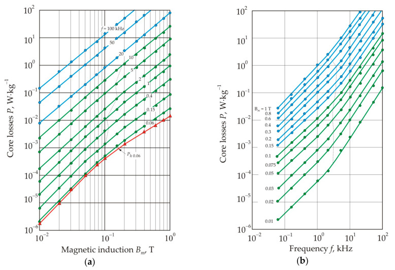 Figure 30