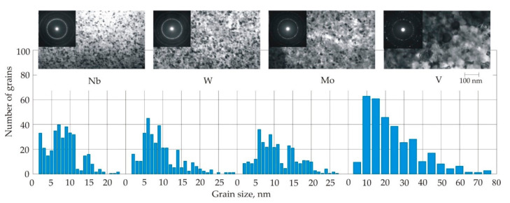 Figure 17