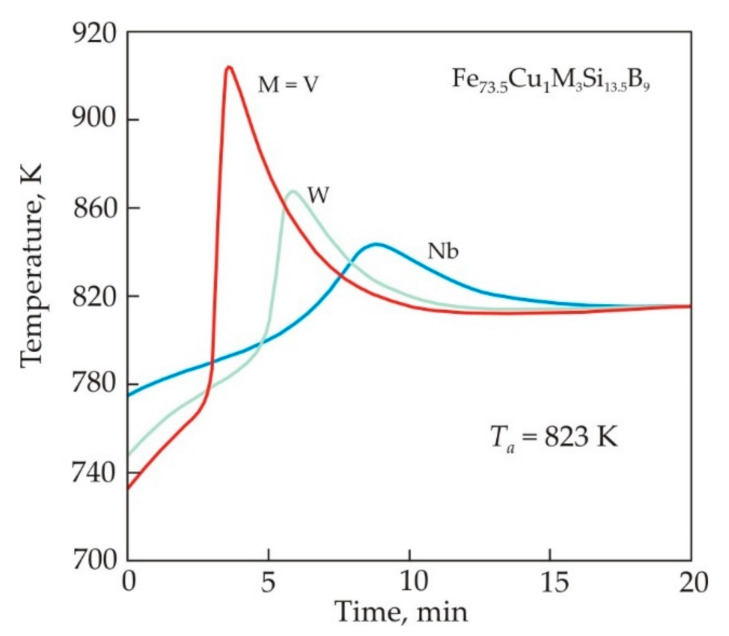 Figure 15