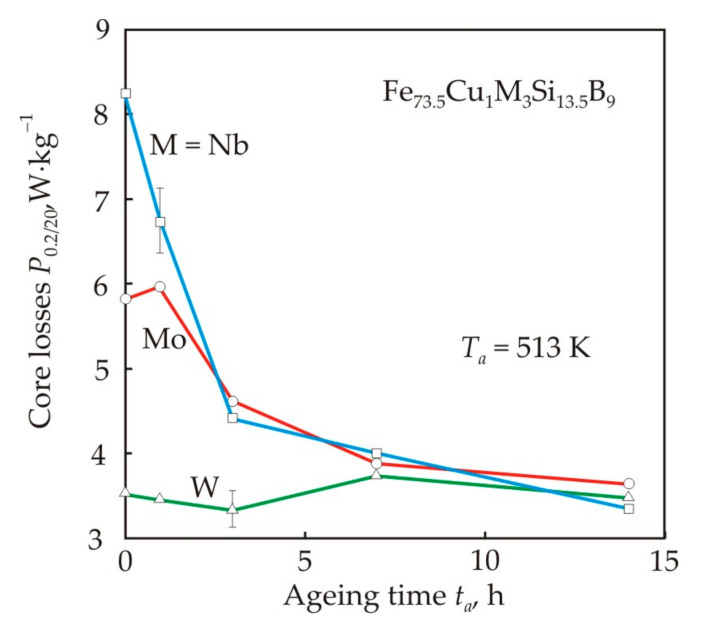 Figure 19