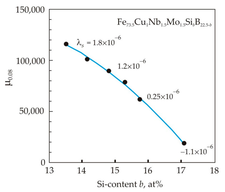 Figure 20