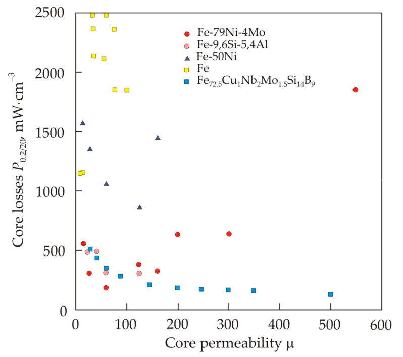 Figure 37