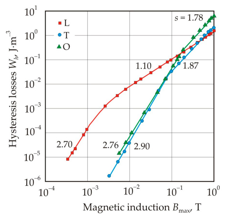 Figure 27