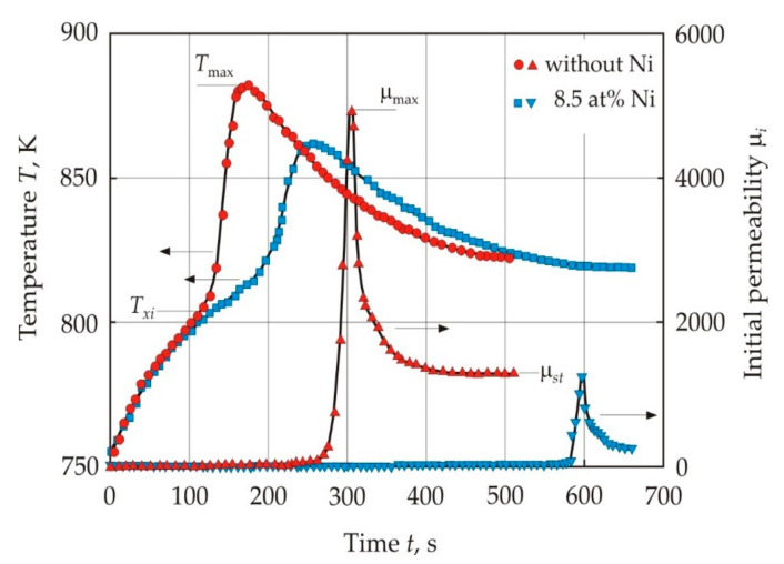 Figure 24