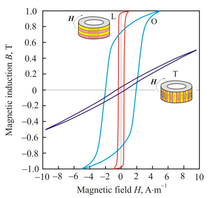 Figure 21