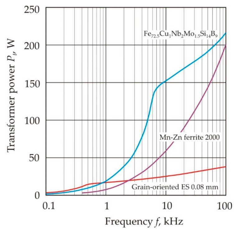 Figure 35