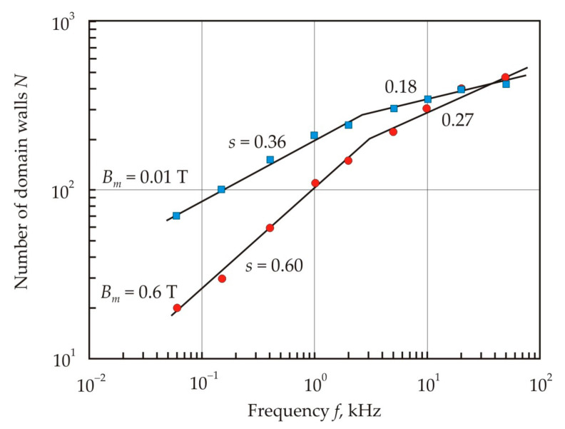 Figure 33