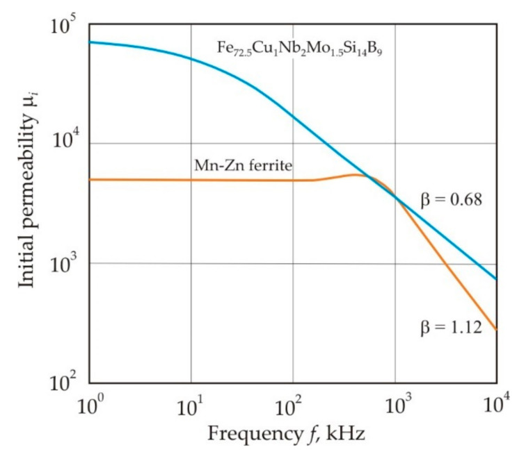 Figure 26