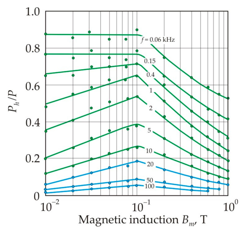 Figure 31