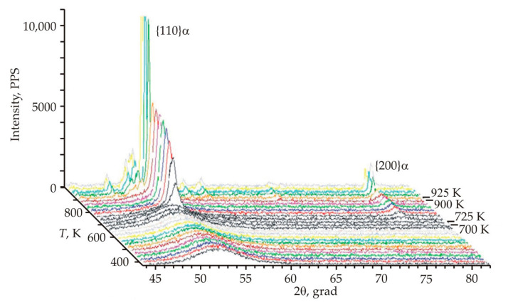 Figure 10