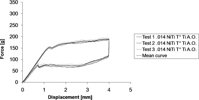 Figure 15