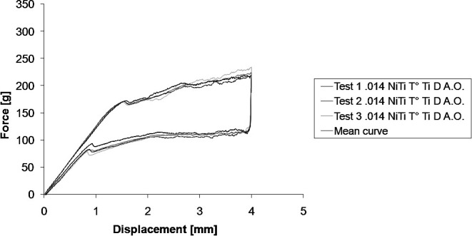 Figure 16