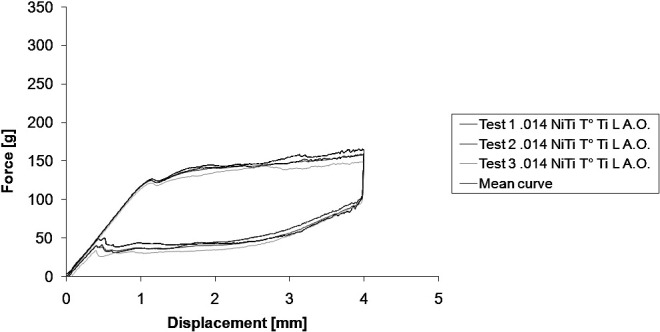 Figure 17