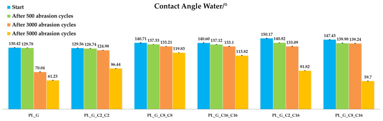 Figure 8